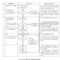 Flow Chart