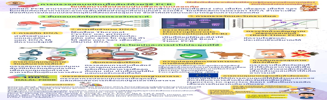 การหาชนิดเนื้อสัตว์ในอาหาร