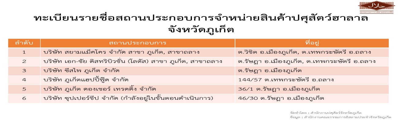 ทะเบียนรายชื่อสถานประกอบการจำหน่ายสินค้าปศุสัตว์ฮาลาล