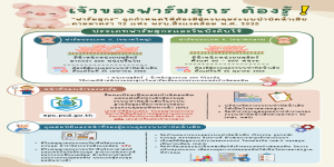 กำหนดหลักเกณฑ์ และวิธีการยื่นคำขอและการออกใบอนุญาตเป็นผู้ควบคุมระบบบำบัดน้ำเสีย