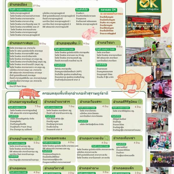 ขอประชาสัมพันธ์สถานที่จำหน่ายเนื้อสัตว์ที่ได้รับการรับรอง 